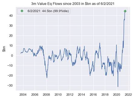 FundFlows to Value